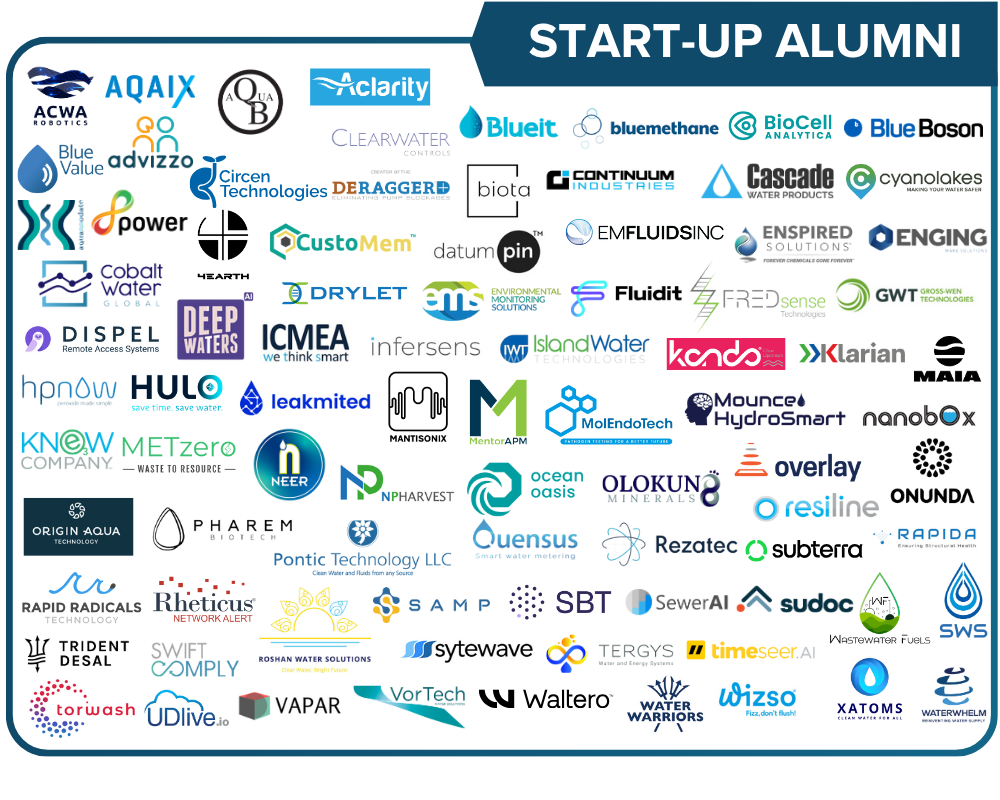 Water Start ups